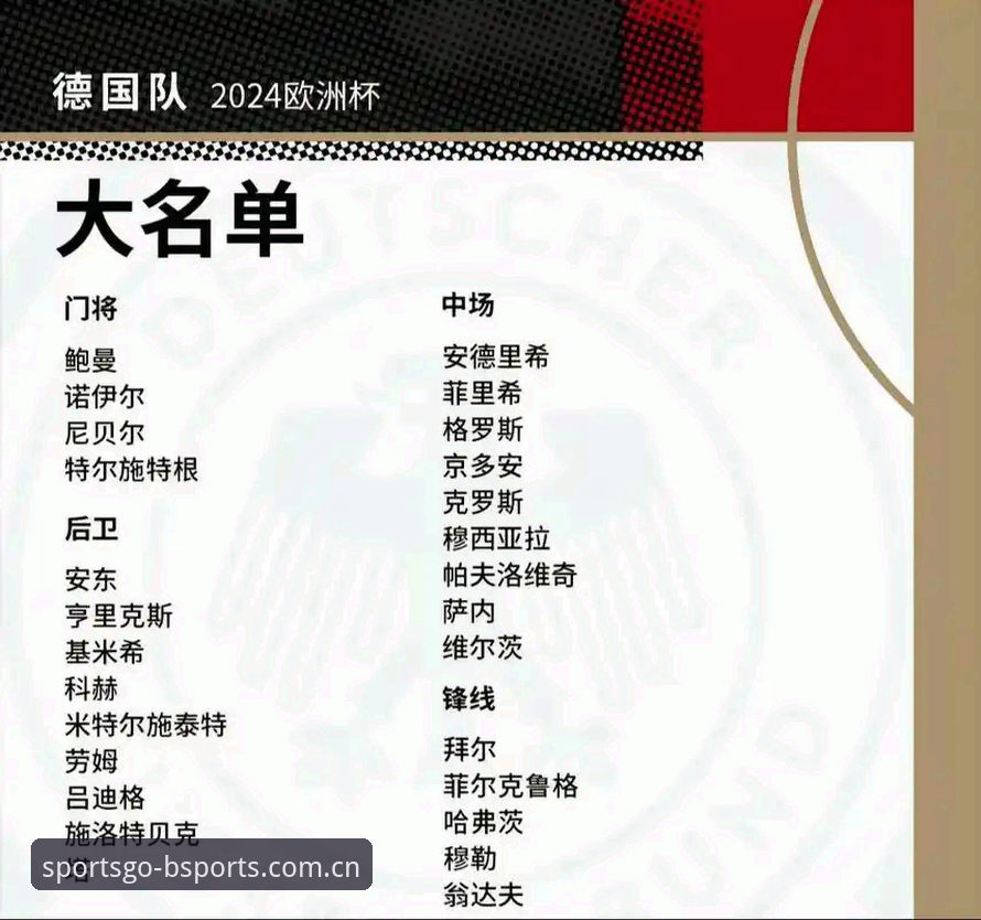 b体育在线投注常见问题 4大看点解读德国队26人世界杯名单,诺伊尔回归+18岁新星成关键变量